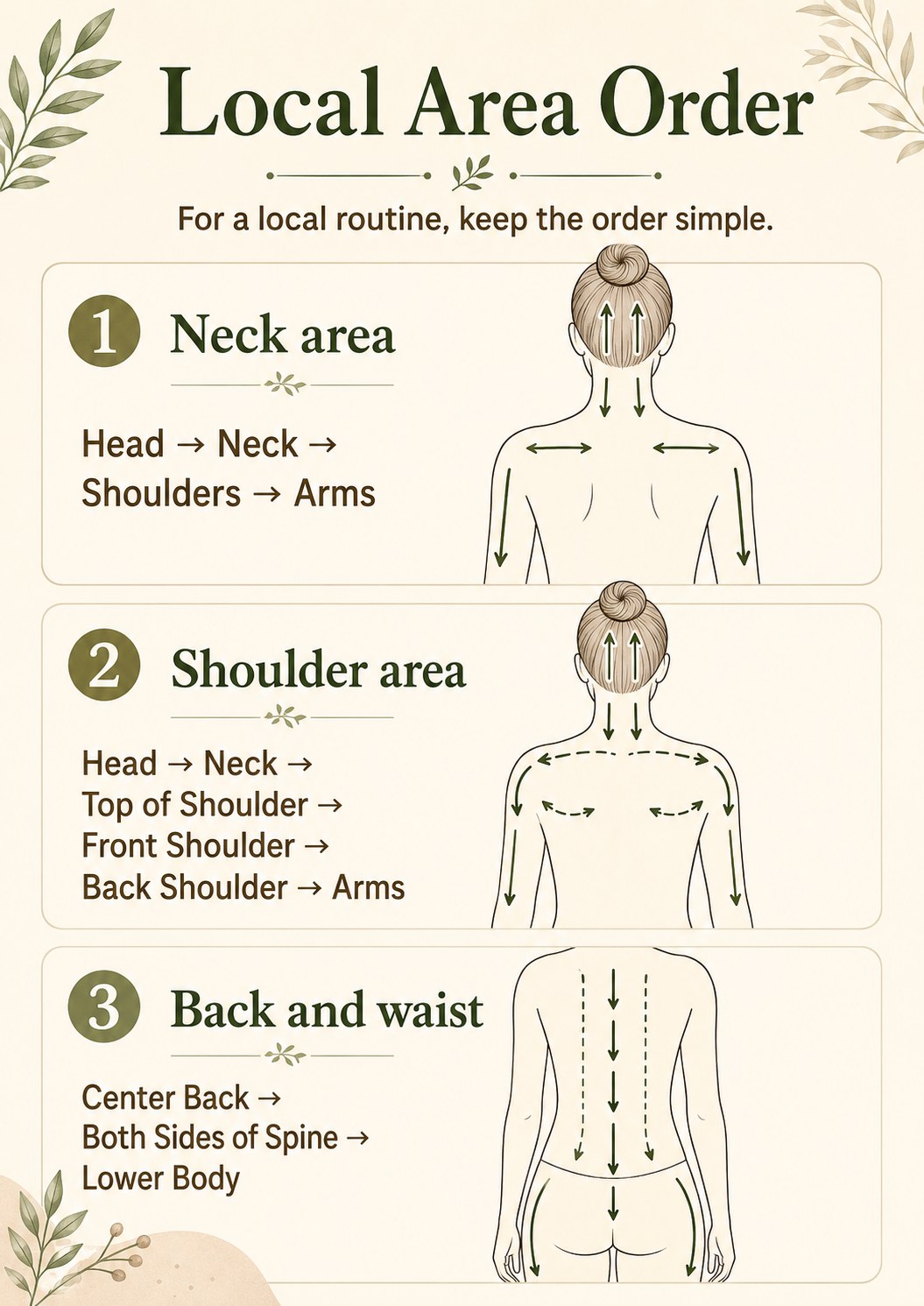 Local gua sha order for neck, shoulder, back and waist areas