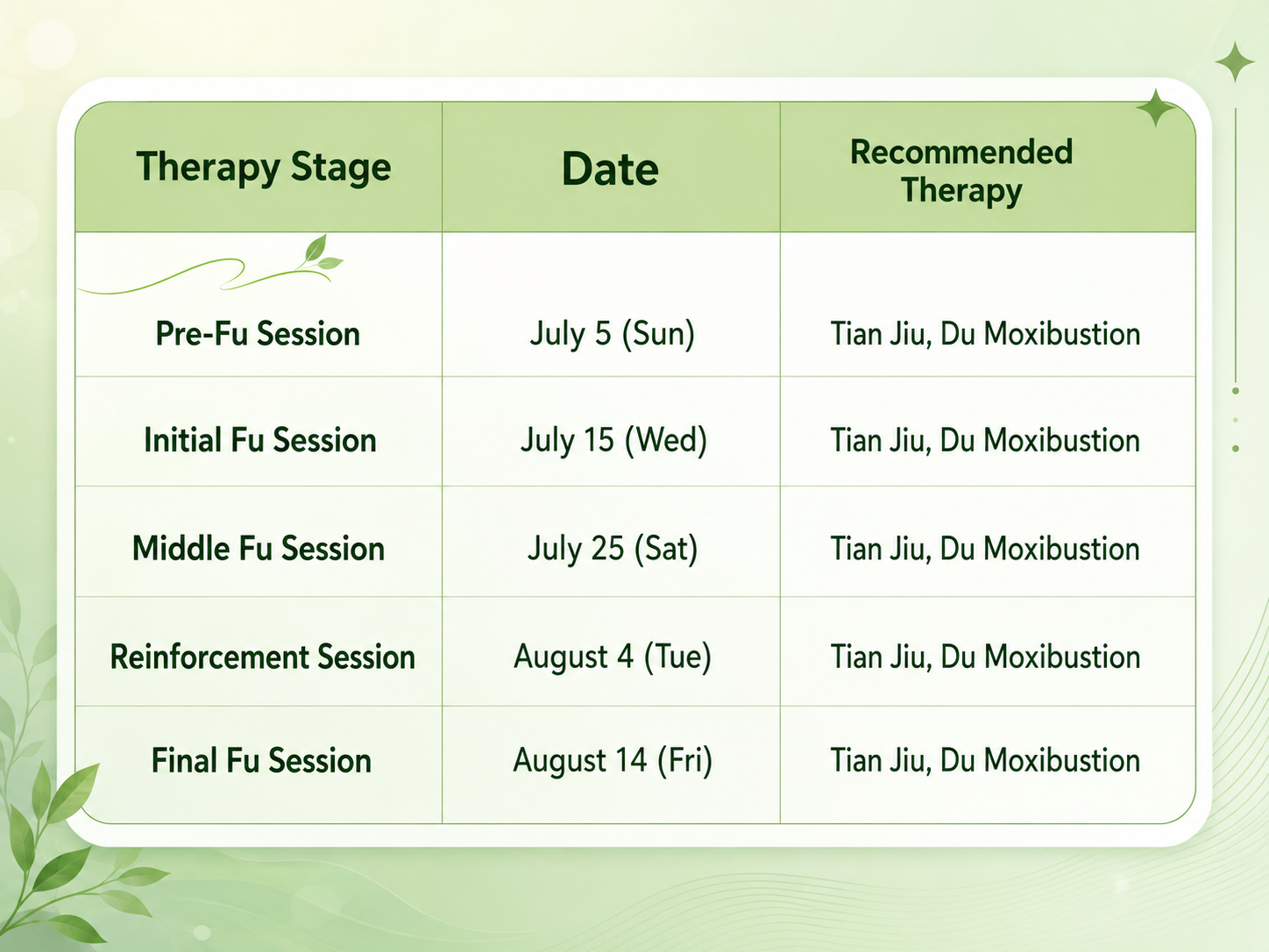 2026 San Fu seasonal wellness session reference: Pre-Fu, Initial Fu, Middle Fu, Reinforcement, and Final Fu.